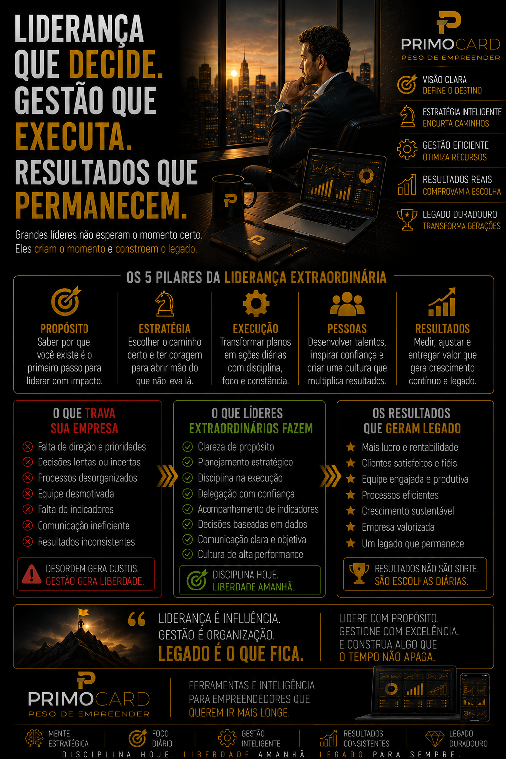 Liderança constrói resultados duradouros.