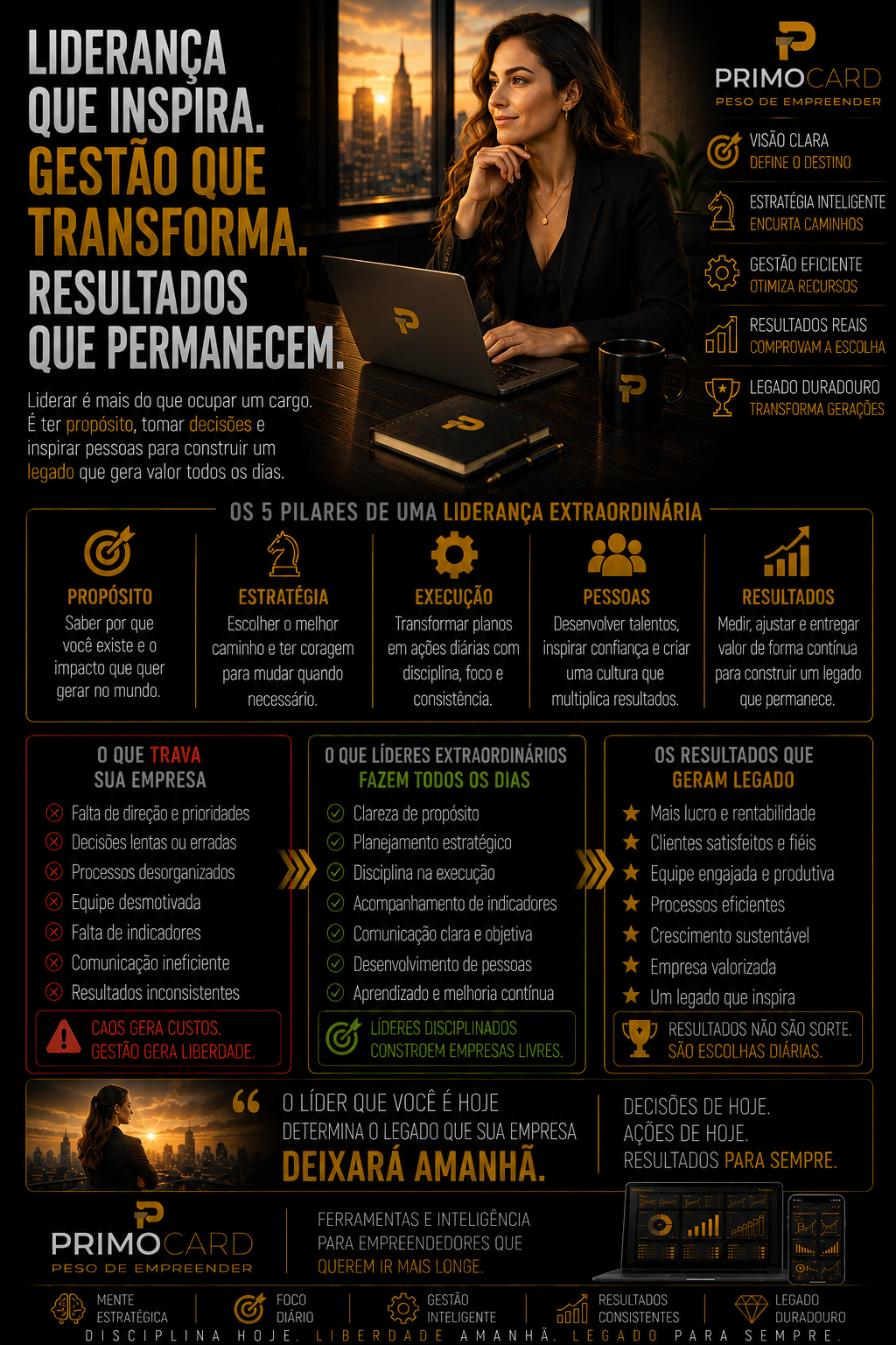Expandir exige inteligência.