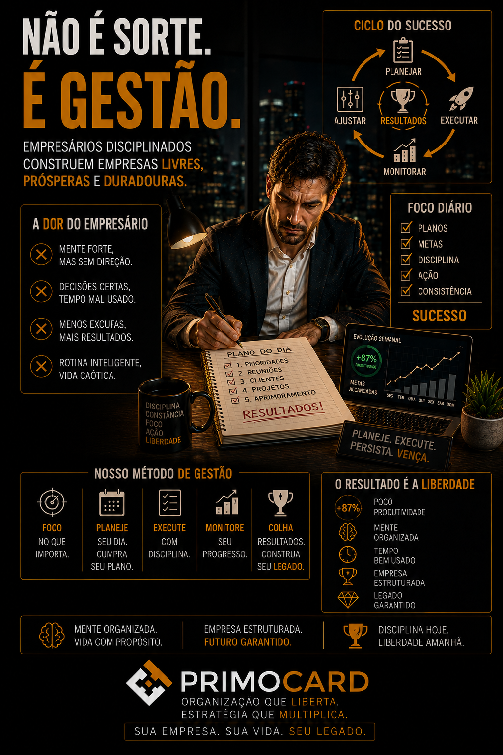 Empresário organizando estratégias e planejando ações para alcançar resultados empresariais consistentes.