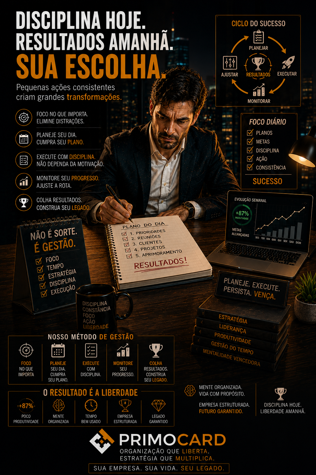 Empresário planejando atividades diárias enquanto acompanha indicadores de desempenho e crescimento.
