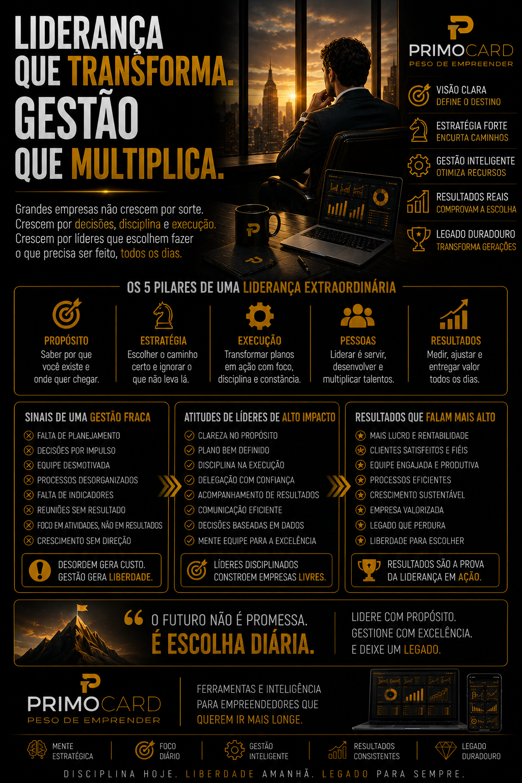 Liderança Que Transforma. Gestão Que Multiplica.