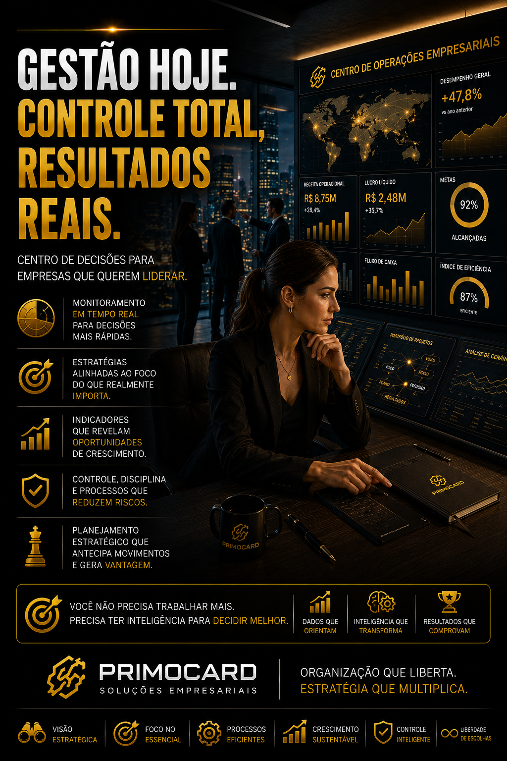 Gestão Hoje. Controle Total, Resultados Reais.