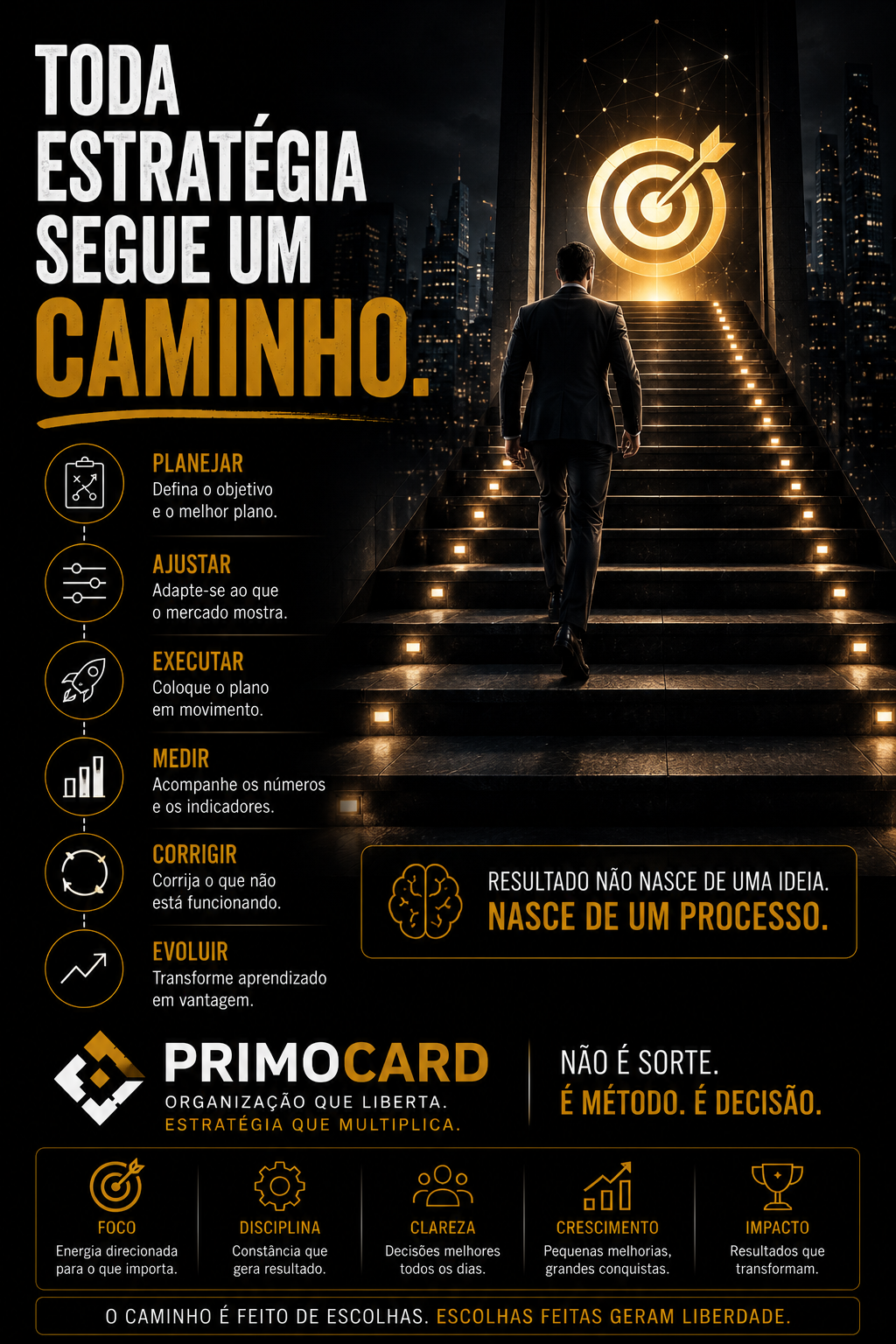 Toda Estratégia Segue um Caminho