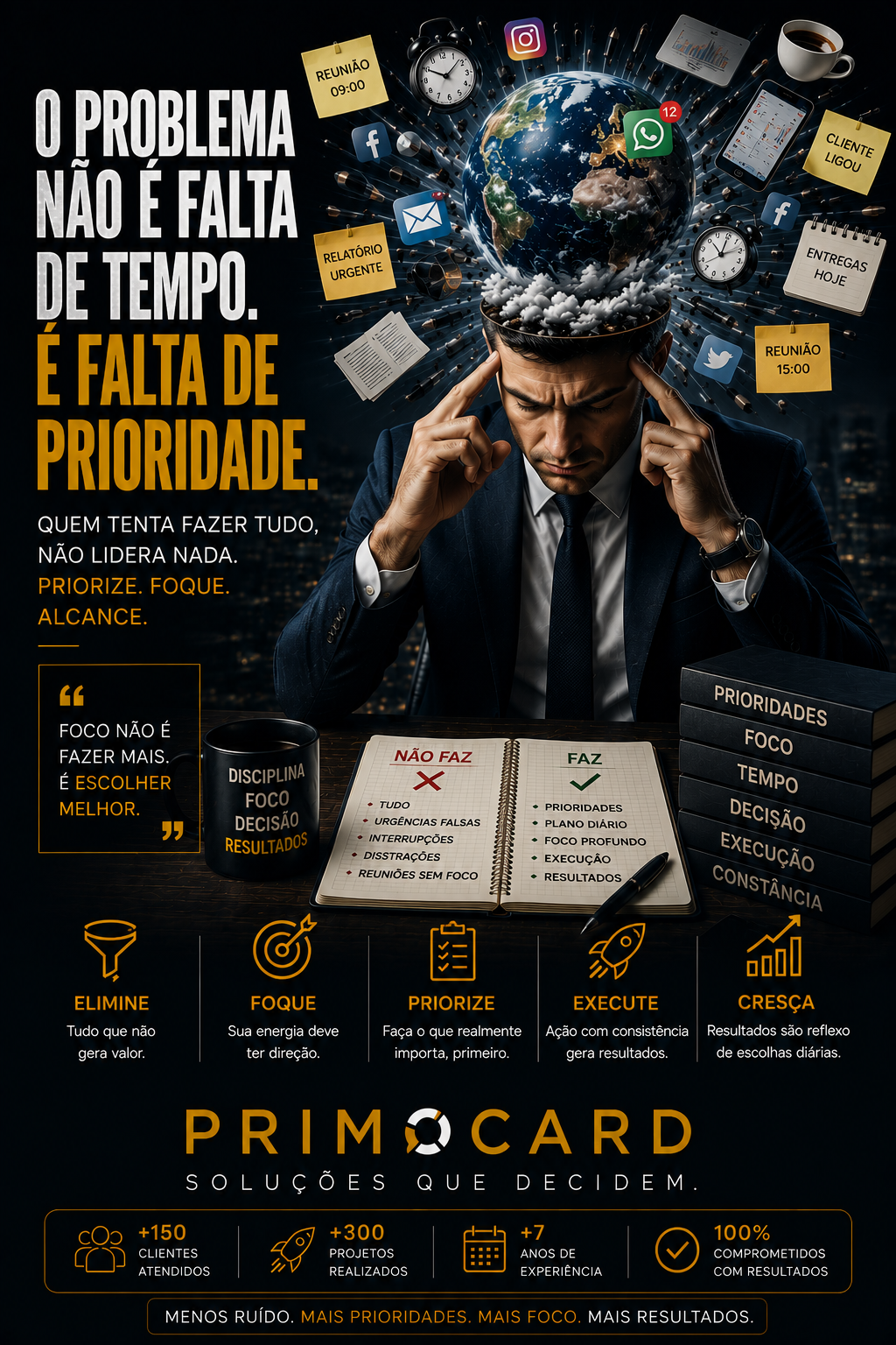 Prioridade Define Resultados