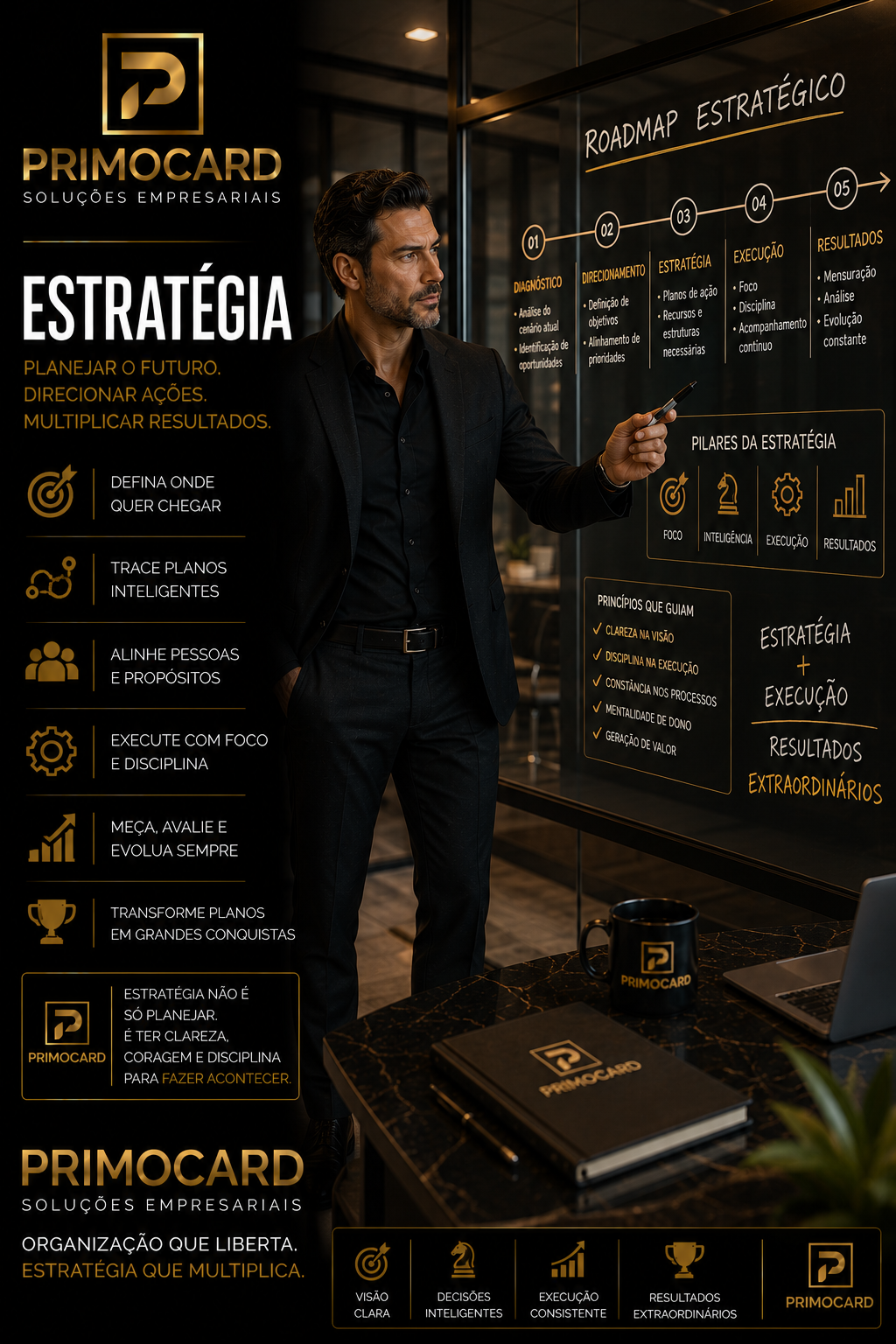 Estratégia Multiplica Resultados