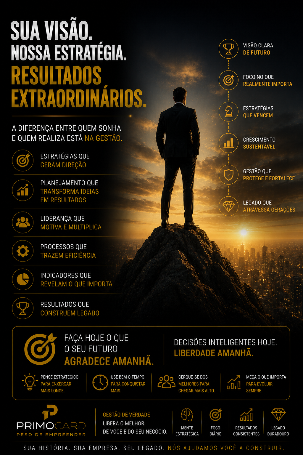 Lucro É Consequência
