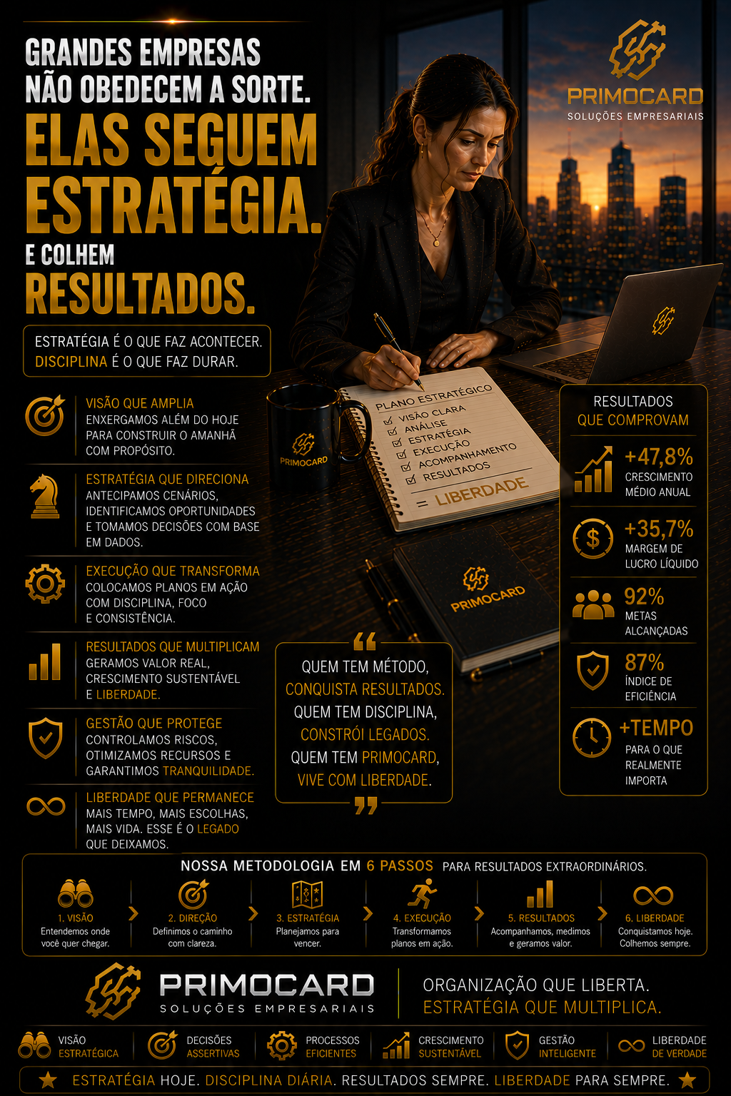 Estratégia transforma empresas.