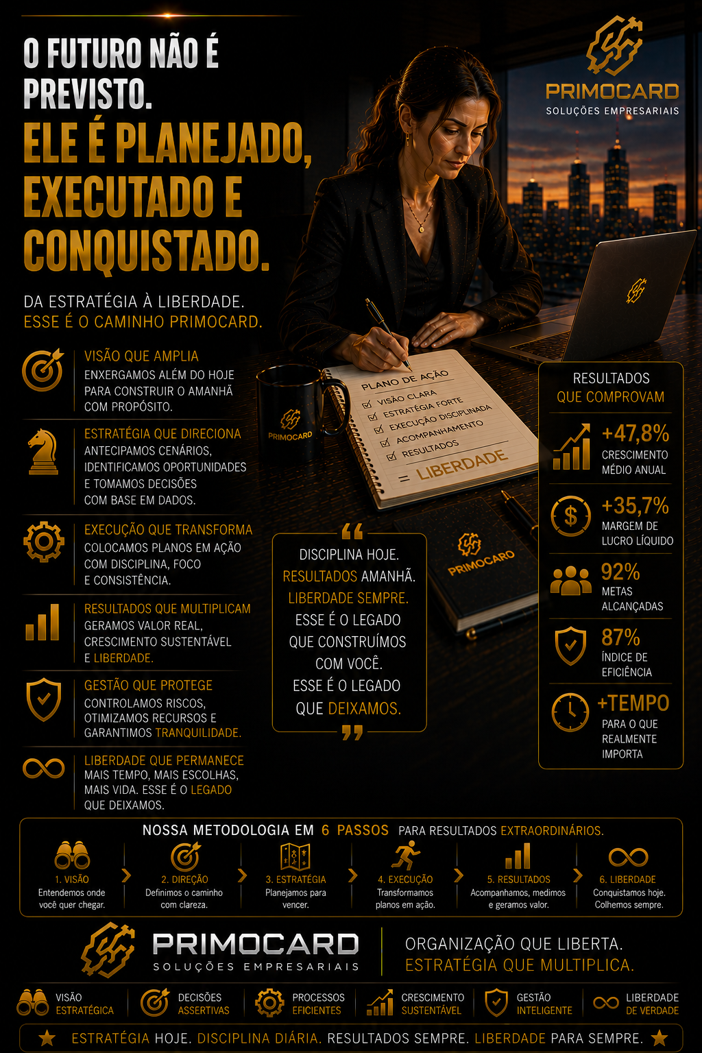 O futuro é construído.