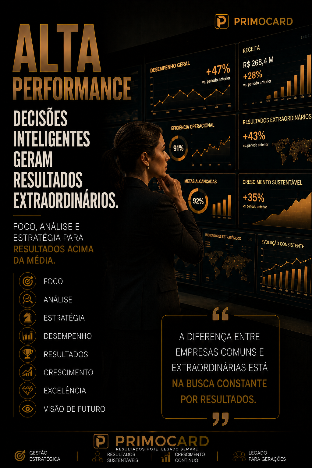 Alta Performance nasce de decisões inteligentes.