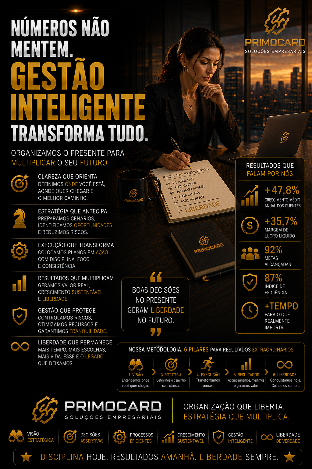 Números não mentem. Gestão inteligente transforma tudo.