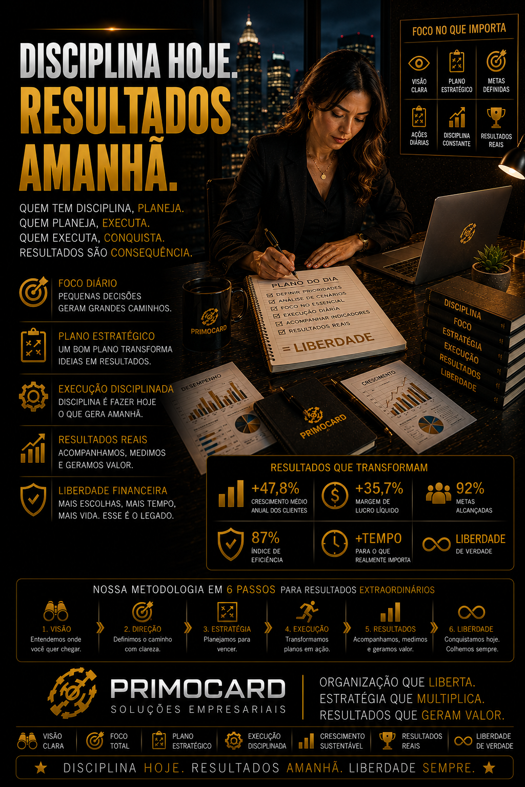 Disciplina Hoje. Resultados Amanhã.
