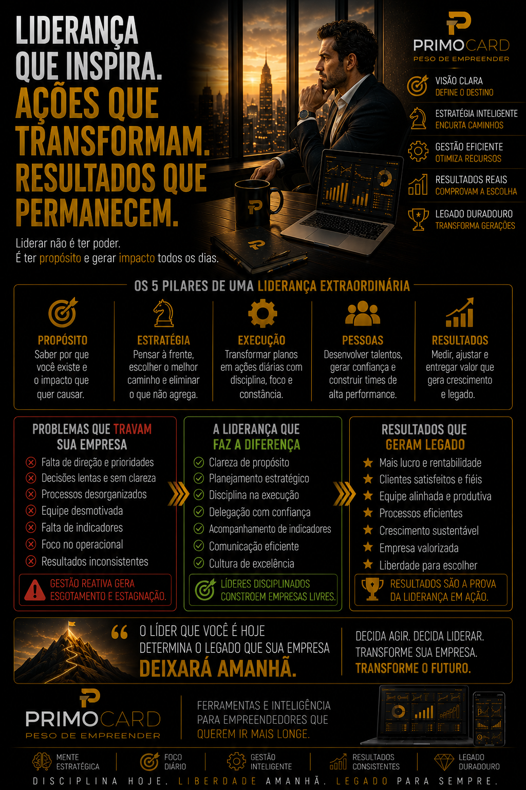Executivo planejando estratégias diante de indicadores corporativos.